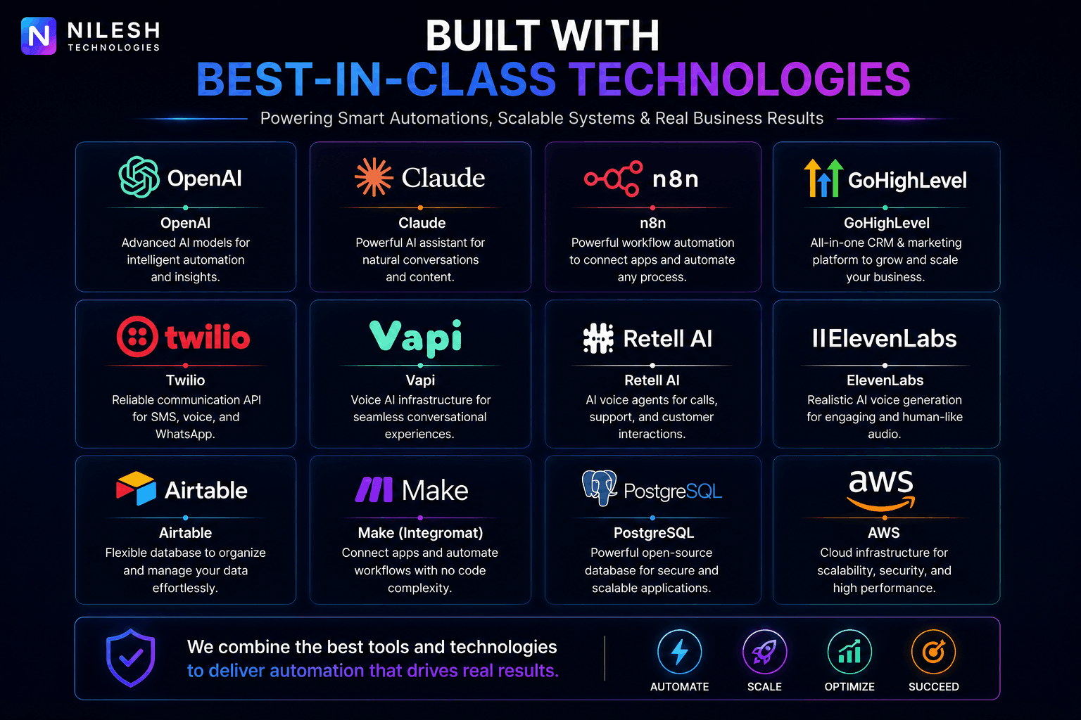 Built with best-in-class technologies: OpenAI, Claude, n8n, GoHighLevel, Twilio, Vapi, Retell AI, ElevenLabs, Airtable, Make, PostgreSQL, AWS